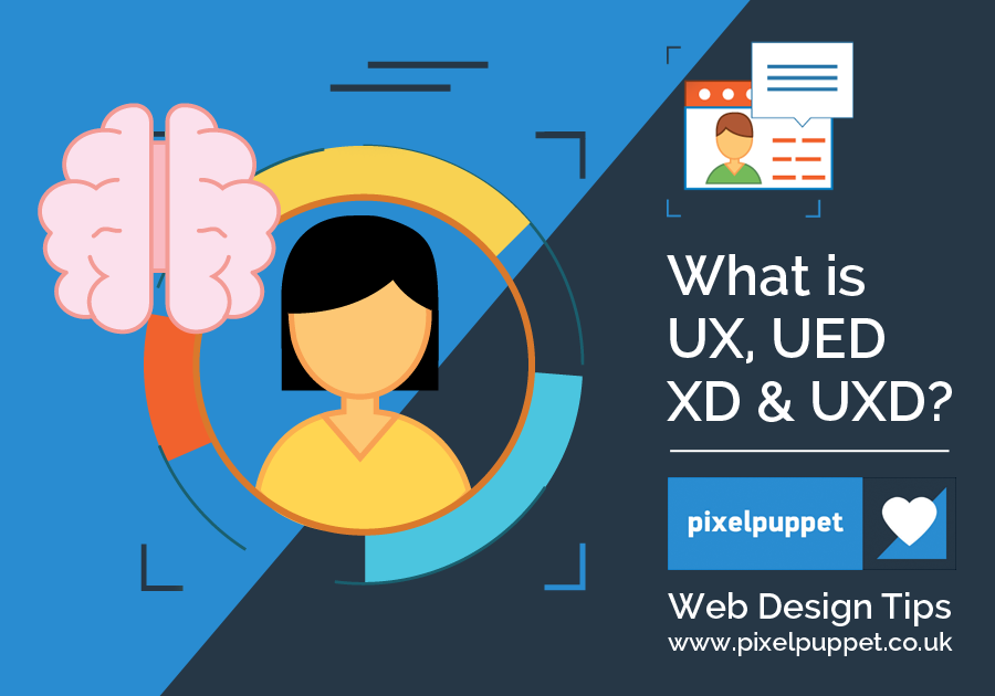 What is UX Design